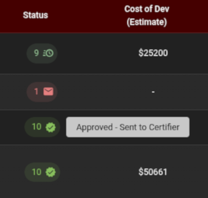 Approval progression